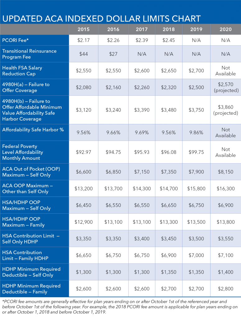 2018 Hsa Limits Chart