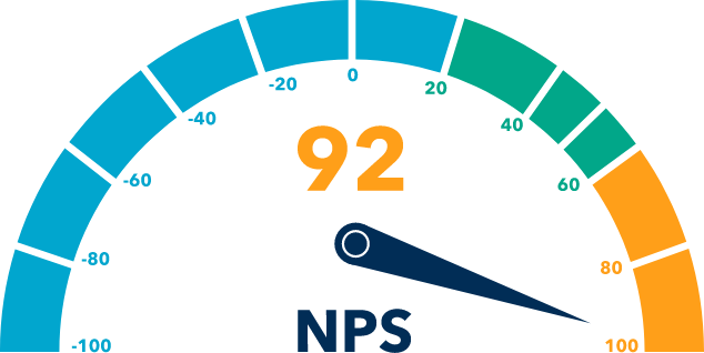 92 NPS speedometer-style graphic